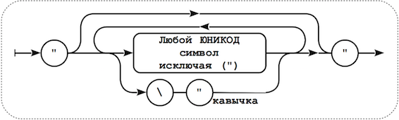 Ключи элементов данных