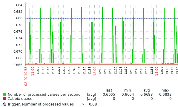 simple_graph_trigger.png