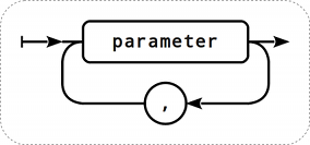 Sleutelparameters