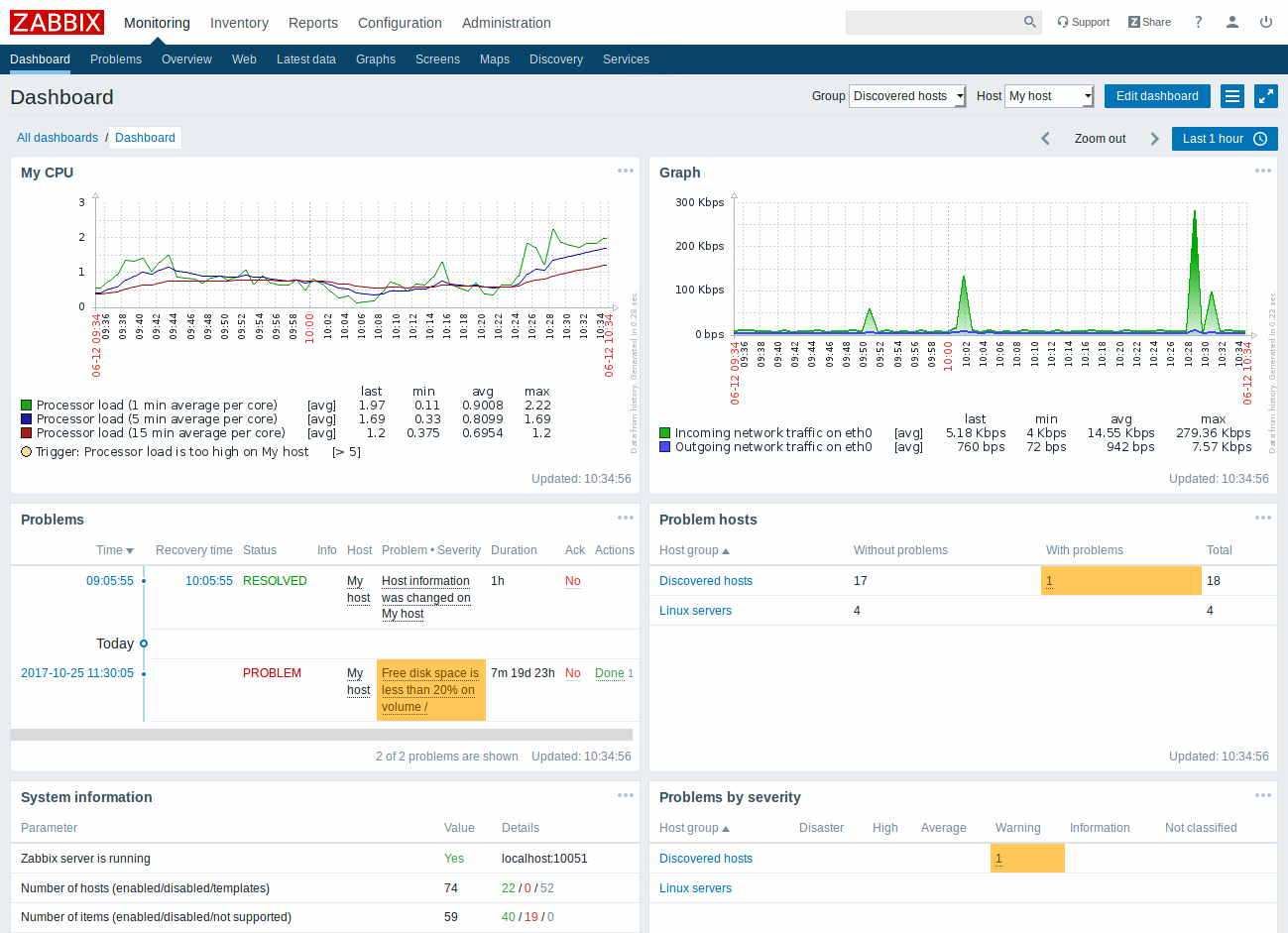 https://www.zabbix.com/documentation/current/assets/en/manual/web_interface/dashboard1.png