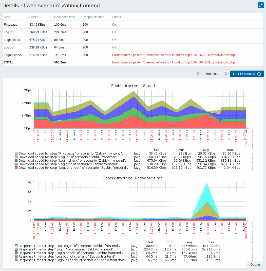 https://www.zabbix.com/documentation/current/assets/en/manual/web_monitoring/scenario_details1.png