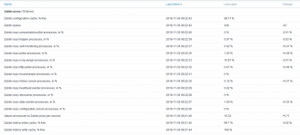 Click image for larger version

Name:	Screenshot_2018-11-30 PRD Zabbix Latest data [refreshed every 60 sec ].png
Views:	1104
Size:	113.0 KB
ID:	369932