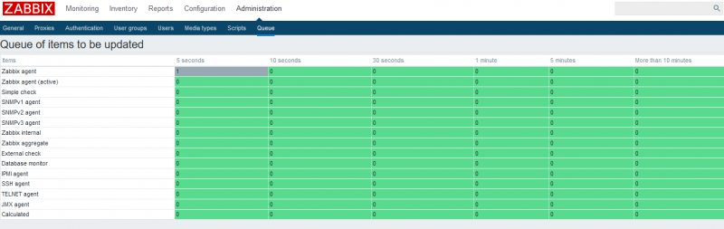 Click image for larger version

Name:	2018-07-25 16_10_32-Queue.png
Views:	2182
Size:	140.6 KB
ID:	363411