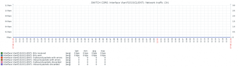Click image for larger version

Name:	interface_vlan.PNG
Views:	722
Size:	136.4 KB
ID:	361984