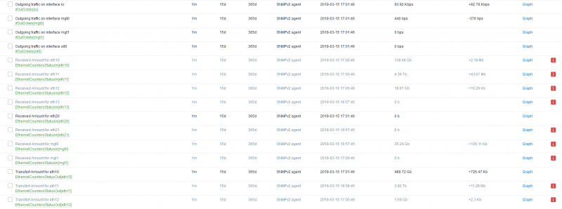 Click image for larger version

Name:	2018-03-15 17_03_14-Latest data [refreshed every 900 sec.].png
Views:	466
Size:	126.6 KB
ID:	355297