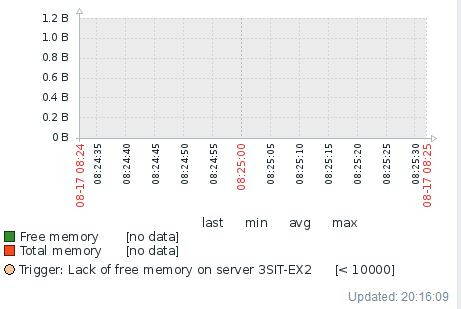 Click image for larger version

Name:	no data_dash.JPG
Views:	7286
Size:	31.1 KB
ID:	364571