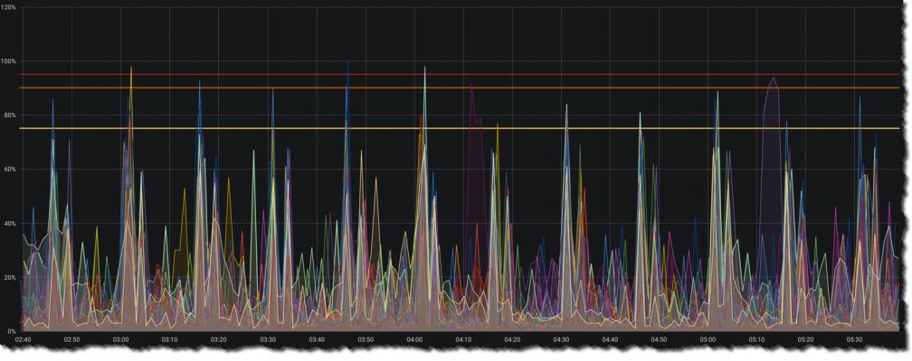 Click image for larger version  Name:	firewallcpu.jpg Views:	1 Size:	59.4 KB ID:	367918