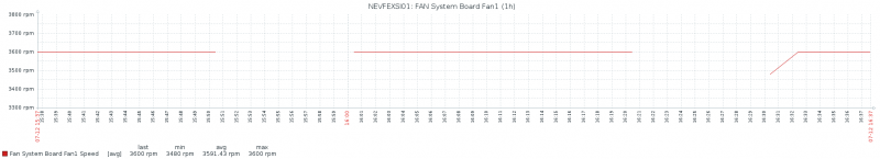 Click image for larger version  Name:	zbx_graph.png Views:	2 Size:	68.2 KB ID:	362295