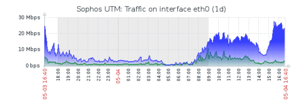 Click image for larger version

Name:	Sophos UTM 1d.jpeg
Views:	355
Size:	82.3 KB
ID:	358193