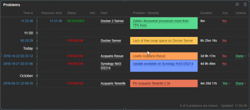 Click image for larger version

Name:	2018-10-25 12_30_03-Zabbix docker_ Dashboard.png
Views:	509
Size:	165.4 KB
ID:	367905