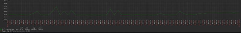 Click image for larger version

Name:	zabbix_ping_1h.png
Views:	5480
Size:	49.1 KB
ID:	361192