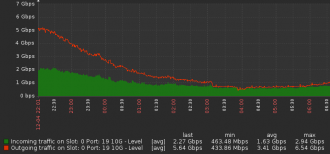 Click image for larger version

Name:	Graph.png
Views:	2376
Size:	23.8 KB
ID:	370249