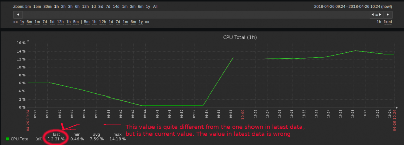 Click image for larger version  Name:	zabbix_2.png Views:	1 Size:	127.2 KB ID:	357890