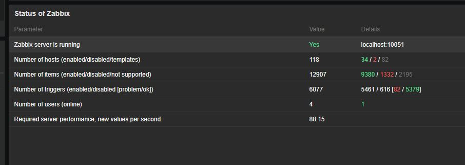 Click image for larger version

Name:	zabbix1.JPG
Views:	2887
Size:	45.9 KB
ID:	361661