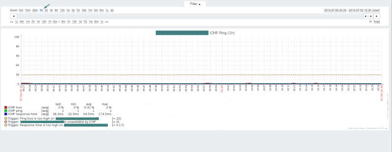 Click image for larger version

Name:	1hourStats.png
Views:	1412
Size:	163.9 KB
ID:	362114