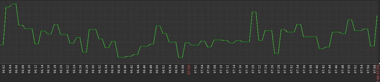 Click image for larger version

Name:	zabbix4.JPG
Views:	2861
Size:	69.8 KB
ID:	361774