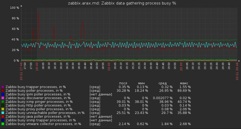 Click image for larger version  Name:	zabbix.png Views:	1 Size:	227.8 KB ID:	367063