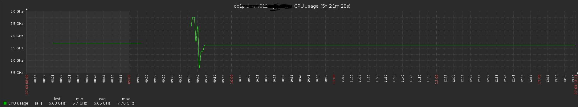 Click image for larger version

Name:	zabbix3.JPG
Views:	2745
Size:	104.4 KB
ID:	361679