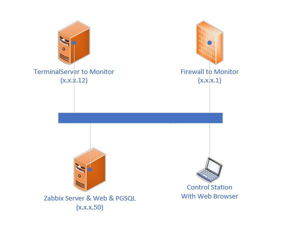 Click image for larger version

Name:	ZabbixTopology.JPG
Views:	1099
Size:	31.6 KB
ID:	371784