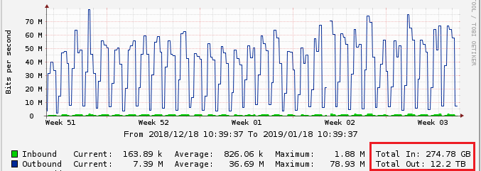 Click image for larger version

Name:	cacti.png
Views:	100
Size:	48.4 KB
ID:	372260