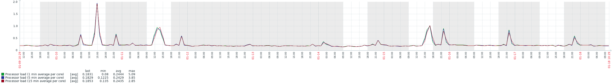 Click image for larger version

Name:	e5gpHY8.png
Views:	64
Size:	180.1 KB
ID:	372315