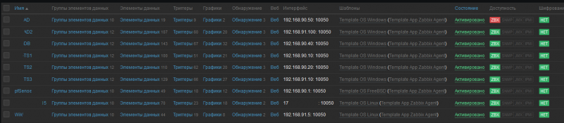 Click image for larger version

Name:	Zabbix.png
Views:	118
Size:	118.9 KB
ID:	364071