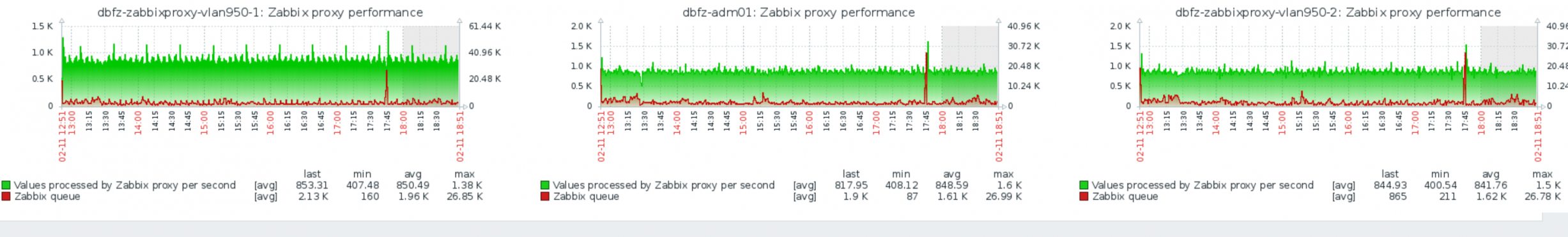 Click image for larger version

Name:	zabbix_perf.png
Views:	1040
Size:	684.8 KB
ID:	373703
