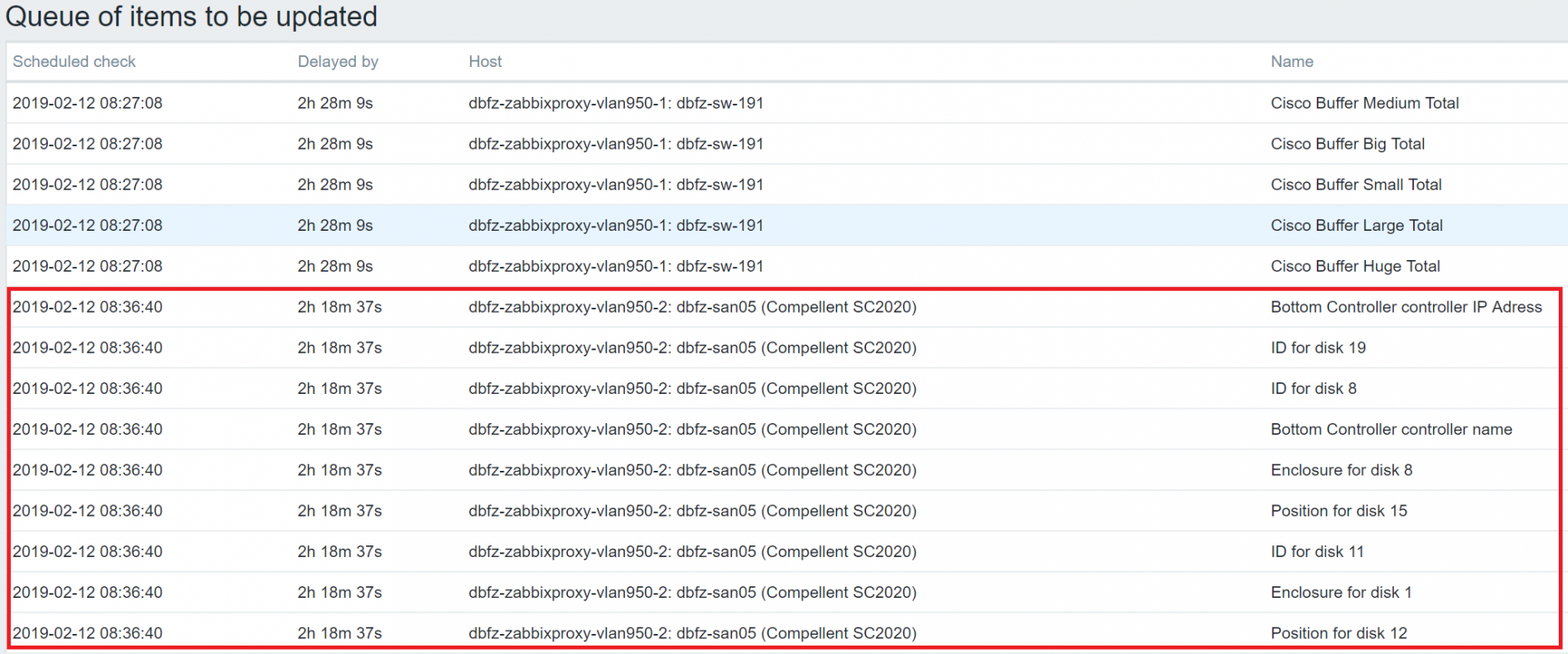 Click image for larger version

Name:	Zabbix_Queue_hanging_items.png
Views:	1026
Size:	933.9 KB
ID:	373758