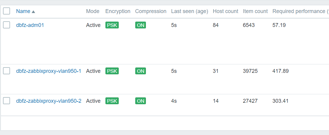 Click image for larger version

Name:	Zabbix_Proxies.png
Views:	1028
Size:	33.1 KB
ID:	373796