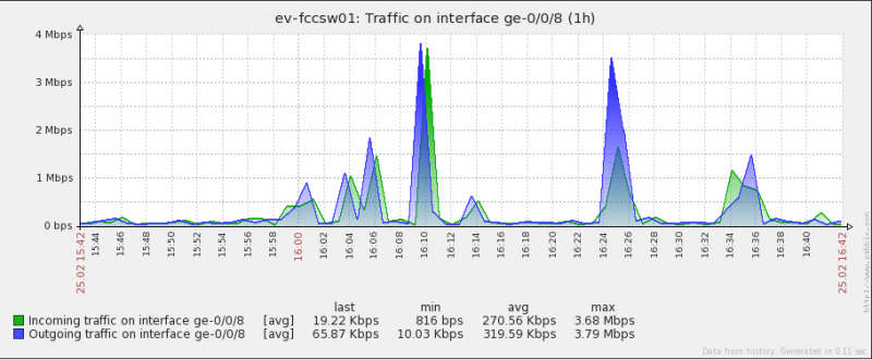 Click image for larger version

Name:	zabbix_graph1.PNG
Views:	1206
Size:	161.4 KB
ID:	360495