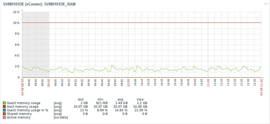 Click image for larger version  Name:	SVM0101DE_RAM_Zabbix.JPG Views:	1 Size:	86.0 KB ID:	377244