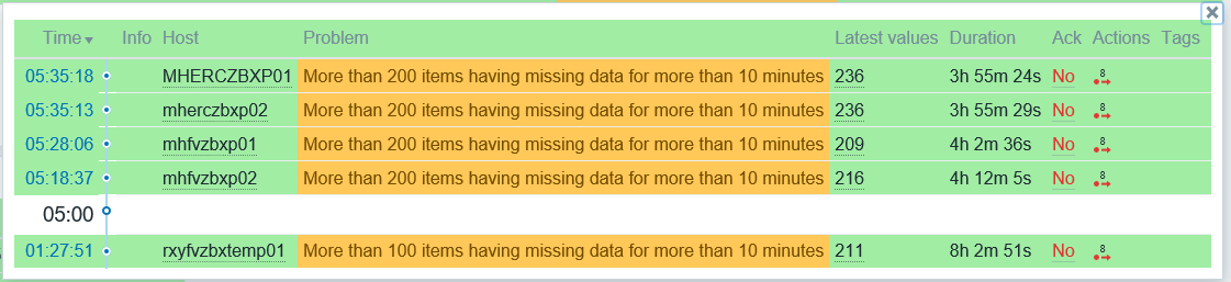 Click image for larger version

Name:	Missing Item Triggers.PNG
Views:	248
Size:	44.5 KB
ID:	377711