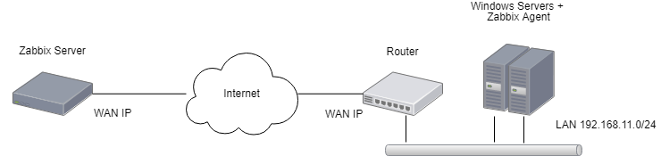 Click image for larger version

Name:	Zabbix.png
Views:	113
Size:	23.1 KB
ID:	364077