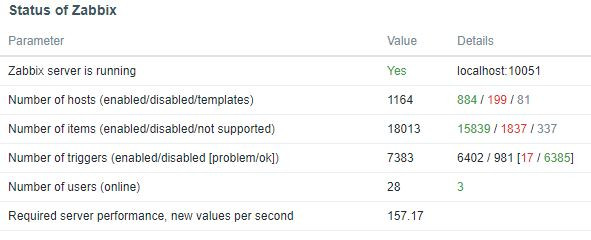 Click image for larger version  Name:	zbx_status.JPG Views:	2 Size:	35.9 KB ID:	379461