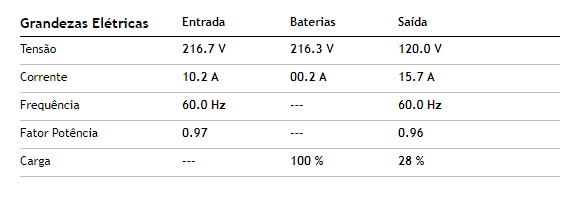 Click image for larger version

Name:	Nobreak_Grandezas.png
Views:	2083
Size:	8.8 KB
ID:	379521