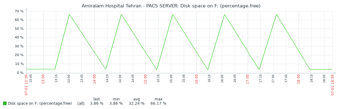 Click image for larger version

Name:	chart.png
Views:	6179
Size:	48.1 KB
ID:	381605