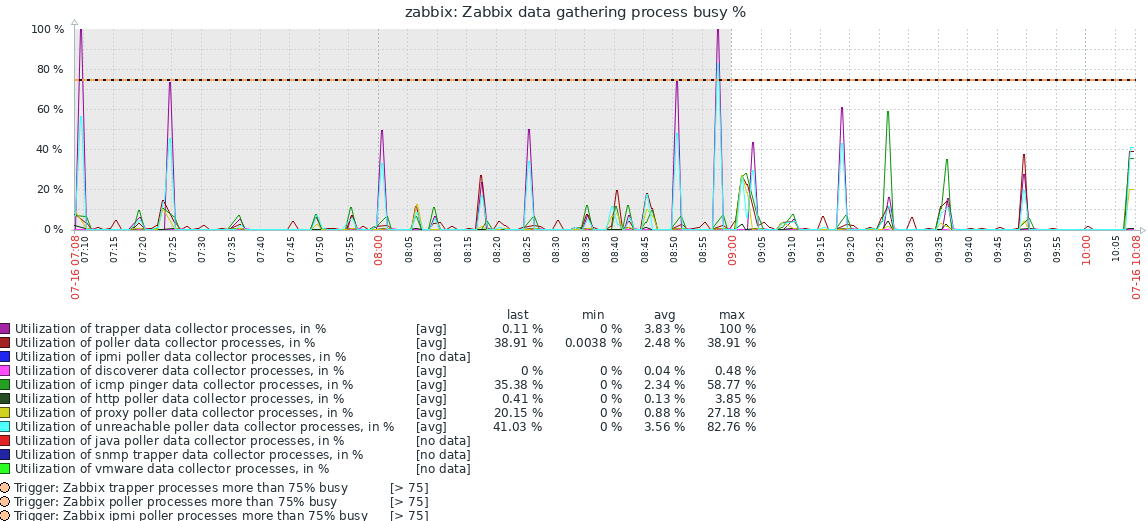 Click image for larger version  Name:	zabbix.png Views:	1 Size:	110.4 KB ID:	382385
