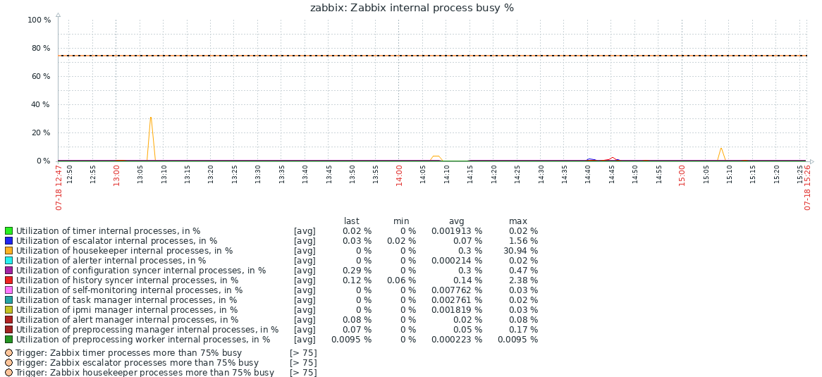 Click image for larger version

Name:	zabbix3hnostart.png
Views:	6352
Size:	80.3 KB
ID:	382590