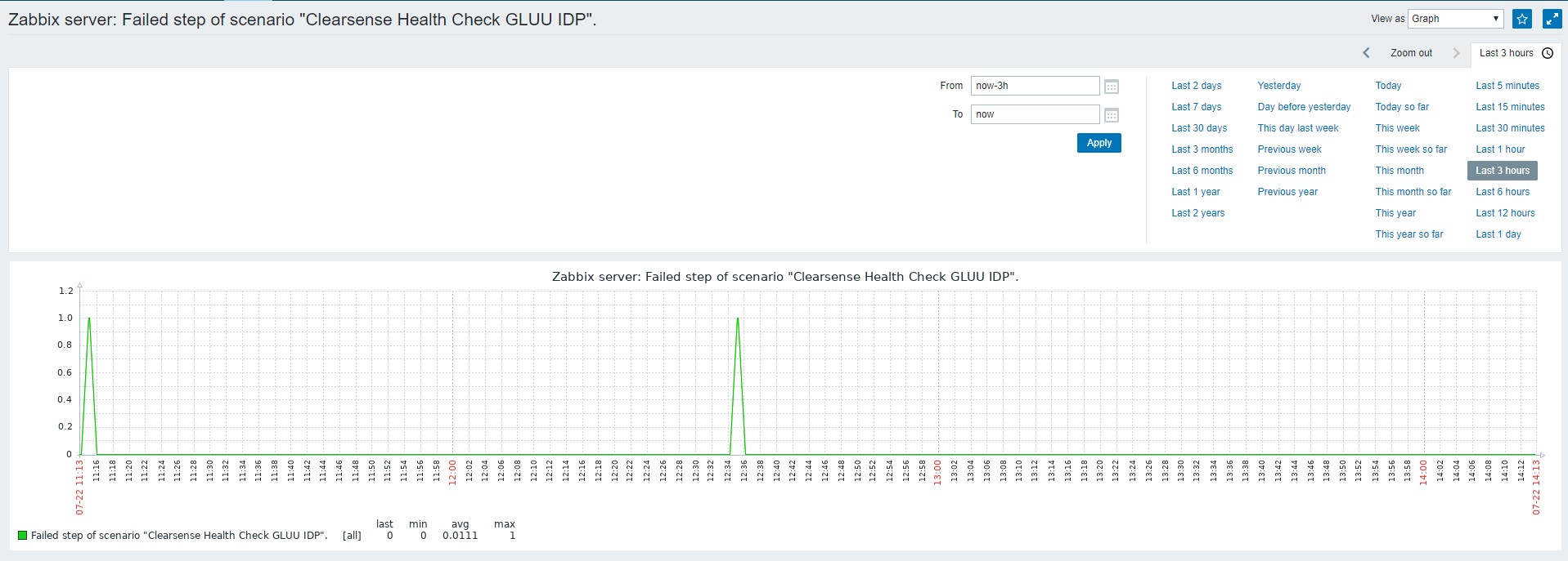 Click image for larger version

Name:	fail test.PNG
Views:	10922
Size:	70.0 KB
ID:	382804