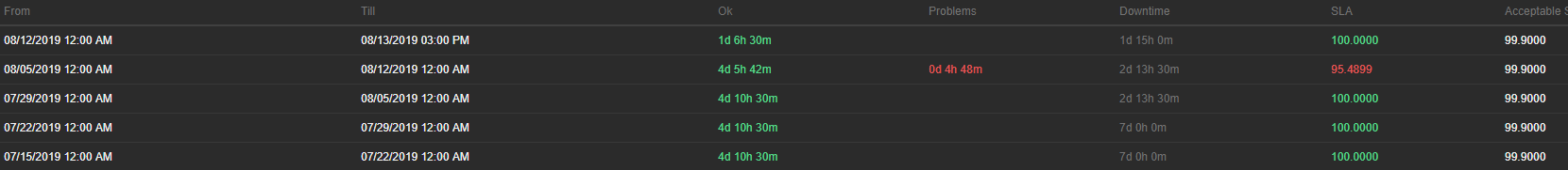 Click image for larger version

Name:	zabbix3.png
Views:	71
Size:	22.9 KB
ID:	384215