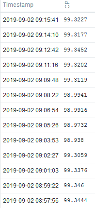 Click image for larger version

Name:	measurements_frequency.PNG
Views:	123
Size:	8.2 KB
ID:	385396