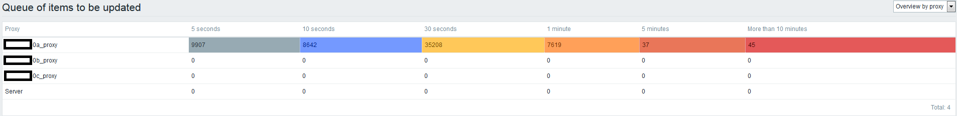 Click image for larger version

Name:	adm_queue_by_proxy.PNG
Views:	92
Size:	18.1 KB
ID:	385399