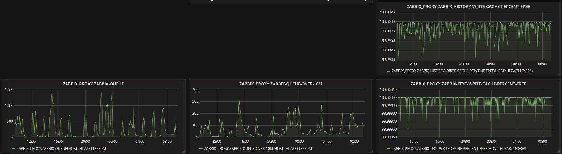 Click image for larger version

Name:	proxy_monitor_3_3.PNG
Views:	89
Size:	149.9 KB
ID:	385404