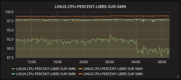 Click image for larger version

Name:	cpu_measurement.PNG
Views:	83
Size:	43.6 KB
ID:	385400
