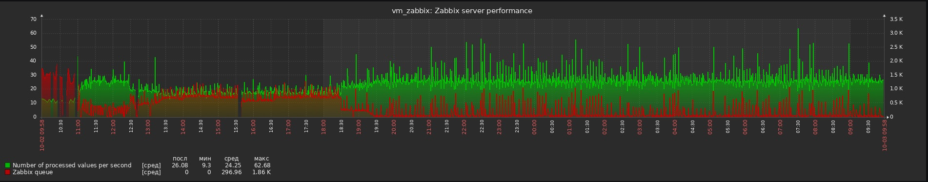 Click image for larger version

Name:	perfomance1.png
Views:	452
Size:	158.6 KB
ID:	387327