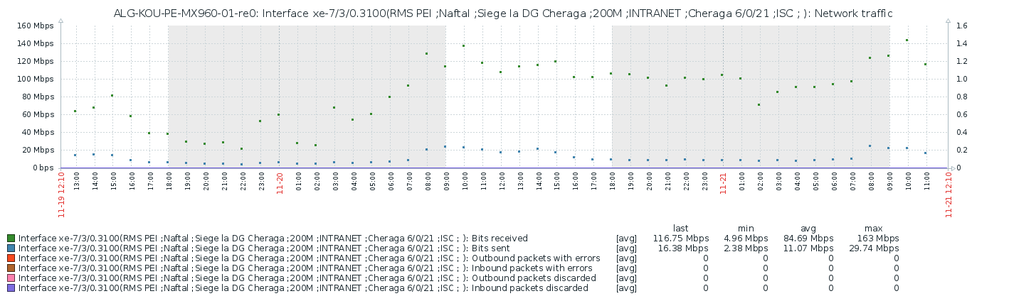 Click image for larger version

Name:	2 Days.png
Views:	176
Size:	62.3 KB
ID:	390386