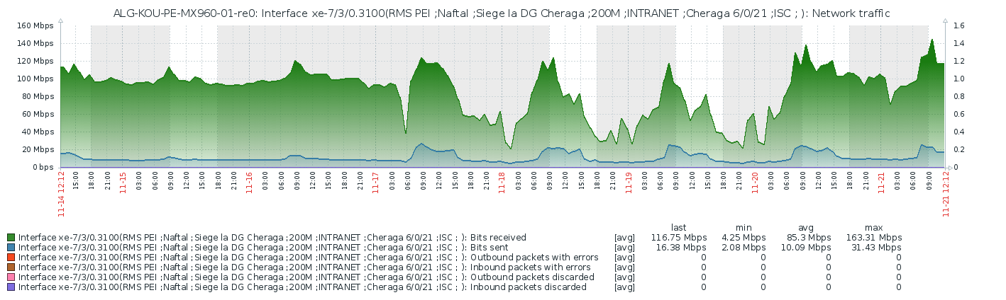 Click image for larger version

Name:	7 days.png
Views:	159
Size:	118.0 KB
ID:	390385
