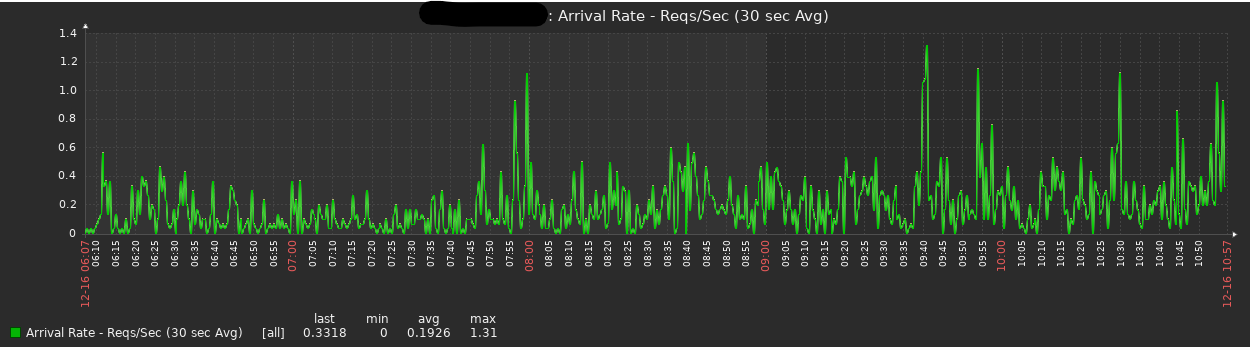 Click image for larger version

Name:	1.png
Views:	263
Size:	82.6 KB
ID:	391744