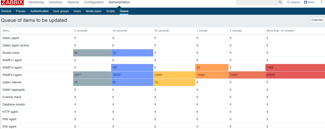 Click image for larger version

Name:	qeue.png
Views:	154
Size:	45.9 KB
ID:	392587