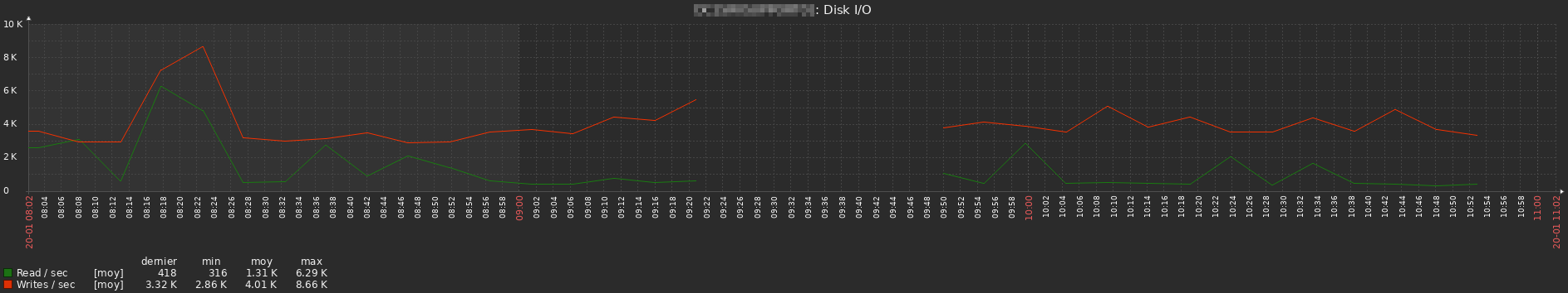 Click image for larger version

Name:	2020-01-20 11_02_27-Window.png
Views:	181
Size:	48.7 KB
ID:	393686